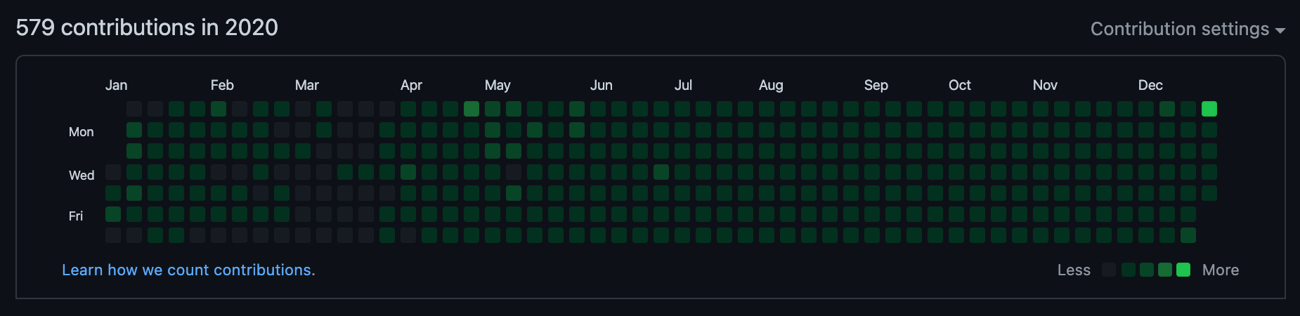 GitHub 2020 Contributions